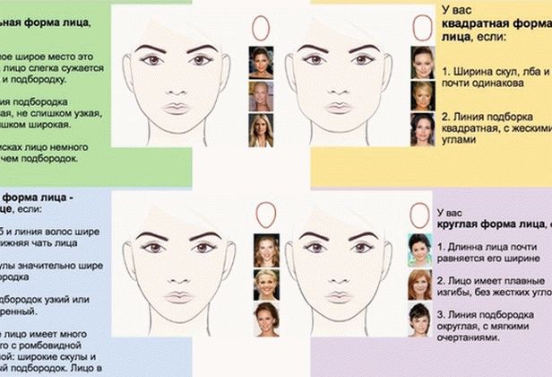 Какое у меня лицо тест. Типы лица у женщин. Формы женского лица. Какое у меня лицо тест. Как понять какая у тебя форма лица.